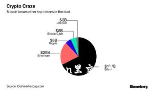 如何在imToken里交易加密货币？