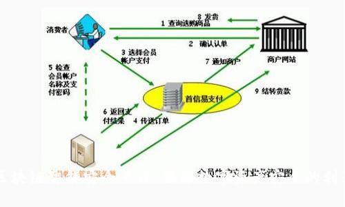 区块链智能安全平台：保障数字资产安全的利器