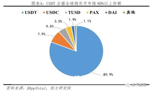 区块链平台市场份额占比——揭露区块链市场领先者与竞争者