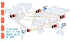 区块链跨境贸易创新平台