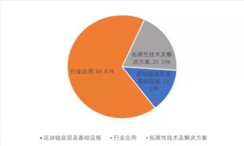 在电脑上安全方便地管理数字资产-imtoken钱包PC端下载