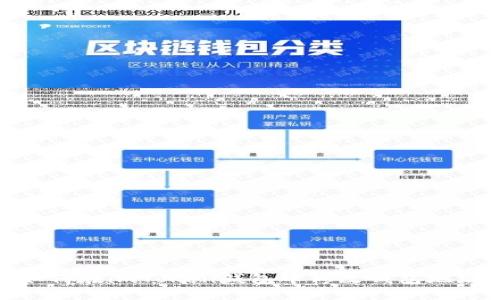 如何在imToken钱包中修改钱包地址