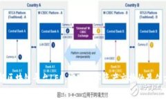 了解区块链平台LEO，实现数字资产交换的最佳方