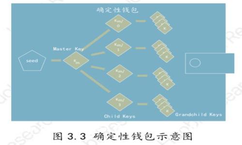 如何在imtoken钱包中向别人转账？