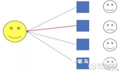 区块链平台违规被罚款，罚款金额及相关规定详