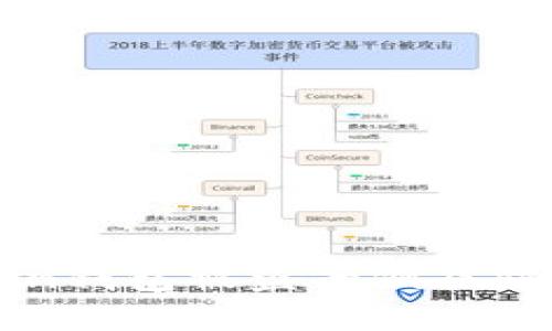 imtoken钱包被盗案例及防范措施