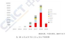 区块链网络创新平台：打造下一代数字经济