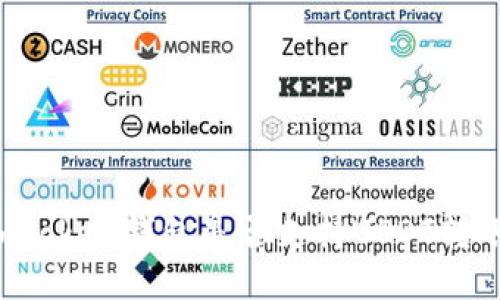 imToken钱包是否支持USDT转账？