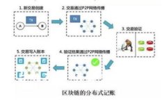 区块链交易平台的布署：关键步骤、优势以及实