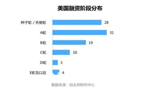 imToken安全性评估：会被盗刷吗？