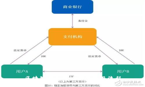 区块链平台的运作方式及流程