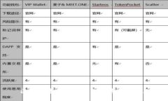 区块链平台推广工作及其关键特点