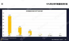 区块链平台开发费用成本分析与策略