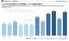 区块链技术在网贷平台合作中的应用