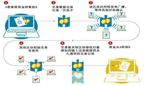 imToken 1.0 钱包——一个安全可靠的区块链数字钱包