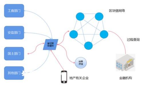 如何在imToken里使用空投的币