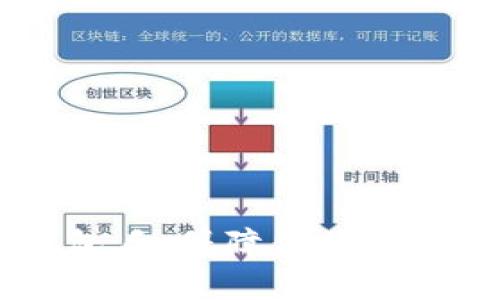 了解im钱包盾，保障你的数字资产安全