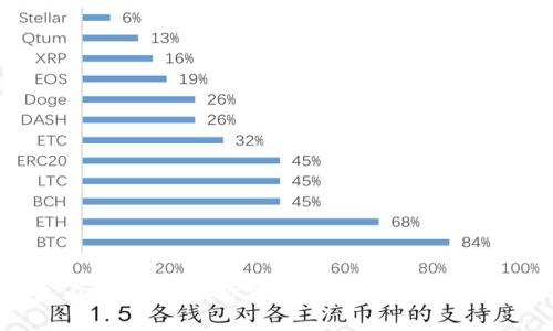 IM钱包内测版本：让你体验全新加密货币理财工具