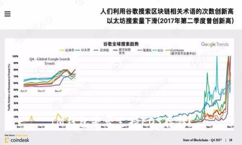 IM钱包是否支持EOS存储？