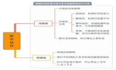 如何使用imToken钱包？操作流程详解