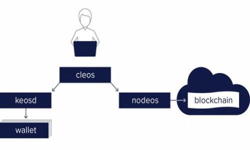 如何安全退出imtoken？