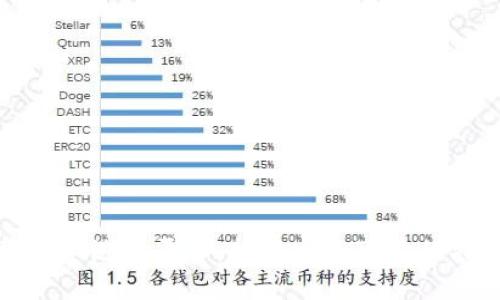 区块链与智慧农业溯源平台：打造安全可靠的农产品出口通道