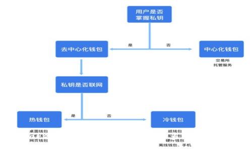 imToken钱包详解：轻松管理多种数字资产