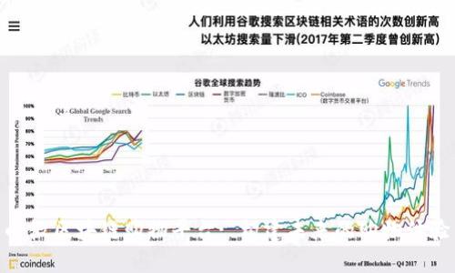 小微区块链购物平台: 构建未来的购物体验