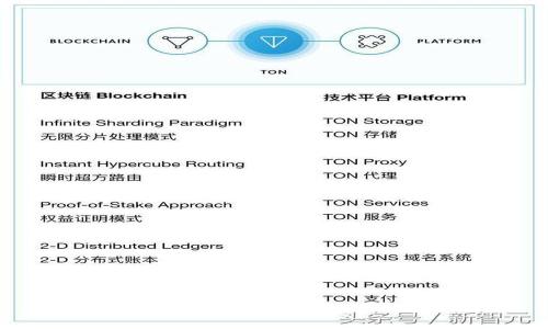 如何使用IM钱包收取TRC20数字货币