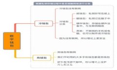 使用IM钱包在波场链上进行USDT交易