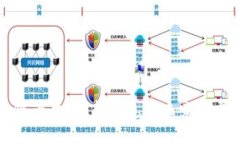 区块链平台：最新消息及未来发展趋势