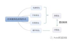 支付宝区块链平台：打造未来金融生态