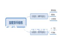 如何搭建一个高效的区块链平台？