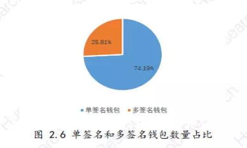 区块链平台怎么进？| 区块链,加密货币,数字货币,交易所