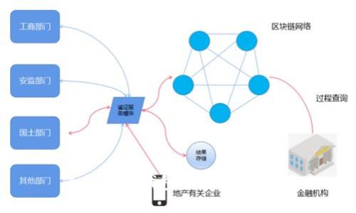 为什么IM钱包合约调用失败？