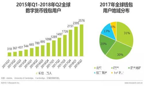 IM钱包交易查询：简易步骤、交易记录查询、交易异常处理及、常见问题、操作流程、安全保障、交易历史统计