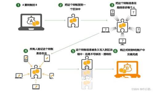 使用imToken冷钱包，让你的数字资产更加安全