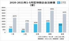 京东区块链平台/guanjianci：成立及运营情况