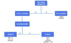 打造大数据区块链标准化平台，提升数据交互安