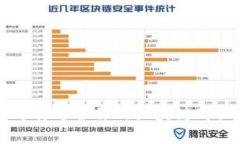 如何选择适合你的区块链购物平台