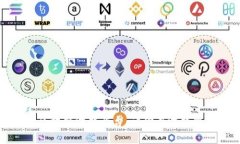 全球首款区块链游戏平台：让你在游戏中轻松赚