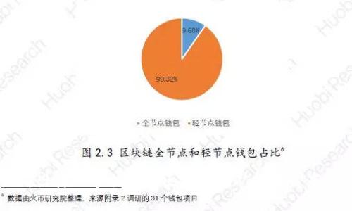 如何设计一个优质的区块链挖矿项目发布平台