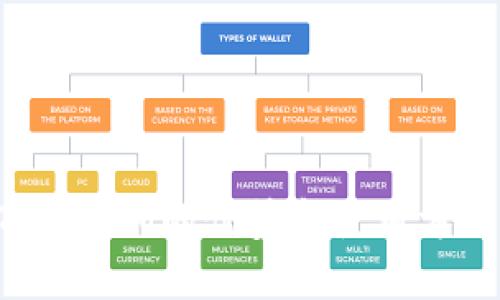 什么是TokenIM? TokenIM的优势和使用方法，最全TokenIM介绍