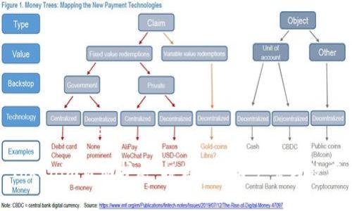 Tokenim自动扩展：提高数字资产管理效率