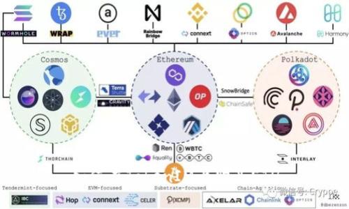 如何在TokenIM上购买ETH