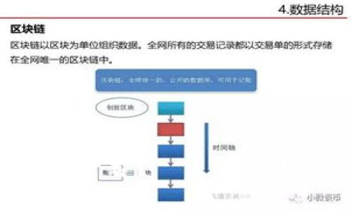 如何理解区块链和pass平台？——从原理、应用以及未来发展看