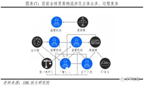 所有imtoken的软件有哪些？imToken钱包系列大全