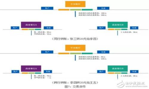 使用imtoken参与ico | ico投资imtoken教程