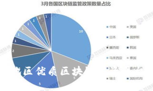 湖北地区优质区块链融资平台汇总