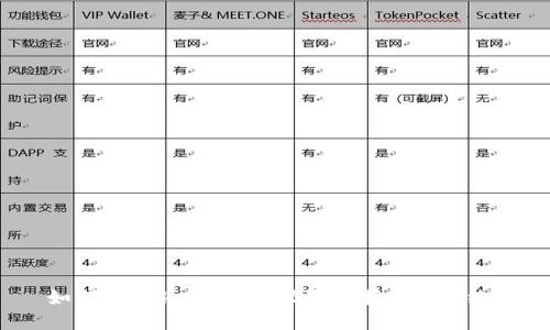 如何在TokenIm上设置连接BSC网络？